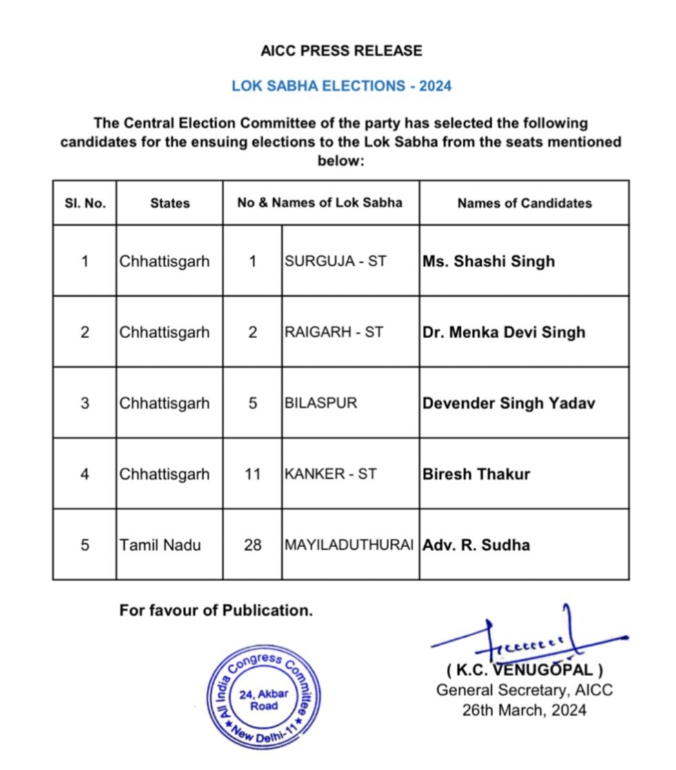 Lok Sabha election2024-to-Raigarh